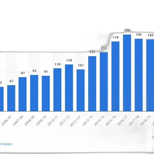 bar, chart, shows, number transparent PNG cut-out