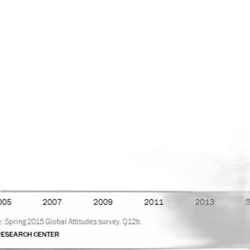 line, graph, shows, percentage transparent PNG cut-out