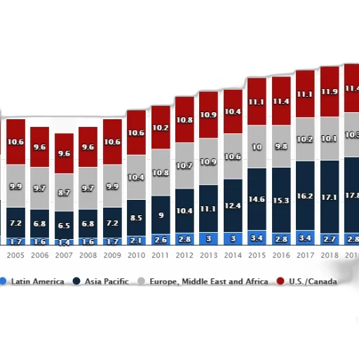 bar, graph, showing, distribution transparent PNG cut-out