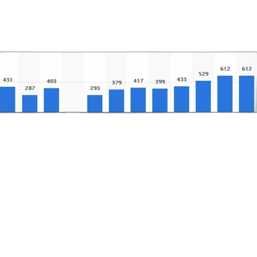 bar, graph, shows, number transparent PNG cut-out