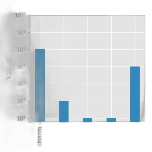 logarithmic, bar, chart, five transparent PNG cut-out