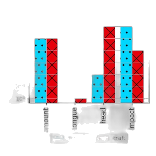 3d render, log-log, plot, four transparent PNG cut-out