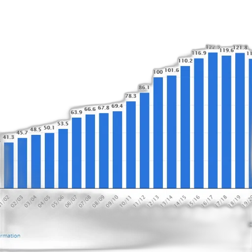 bar, chart, shows, growth transparent PNG cut-out
