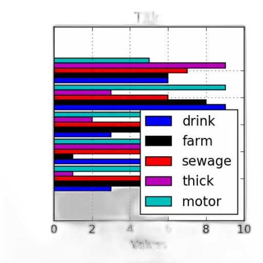 car, robot, bar, chart transparent PNG cut-out