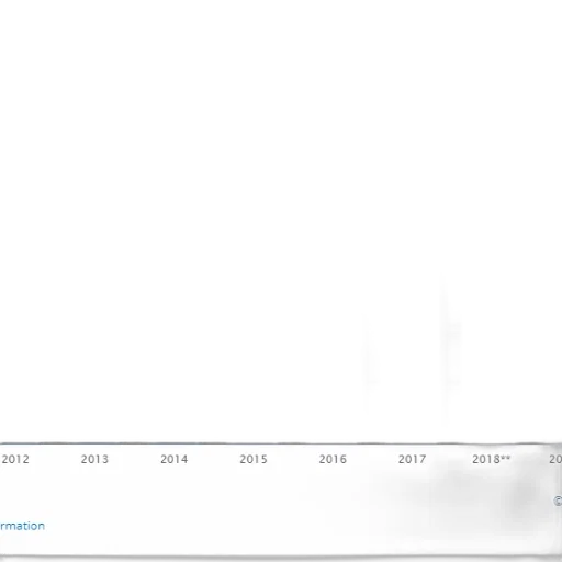bar, chart, shows, growth transparent PNG cut-out