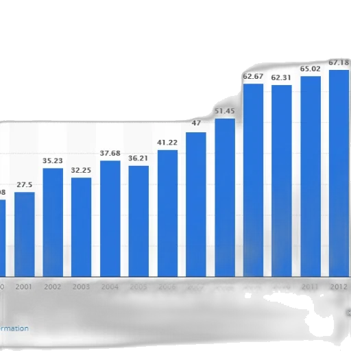 bar, graph, showing, growth transparent PNG cut-out