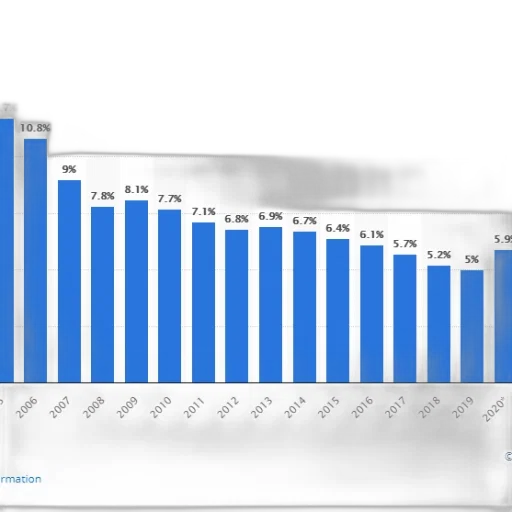 bar, chart, shows, percentage transparent PNG cut-out