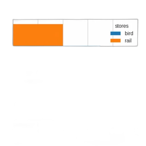 weapon, bar, chart, titled transparent PNG cut-out