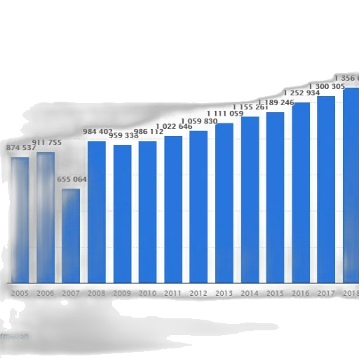 bar, graph, showing, number transparent PNG cut-out