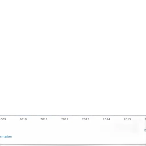 bar, graph, showing, growth transparent PNG cut-out