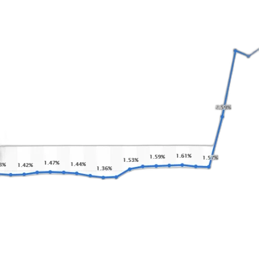 line, graph, showing, percentage transparent PNG cut-out