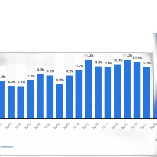 bar, chart, shows, percentage transparent PNG cut-out