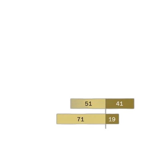 earth tones, golden, chart, shows transparent PNG cut-out