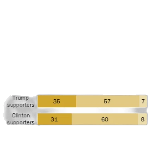 earth tones, golden, chart, about transparent PNG cut-out