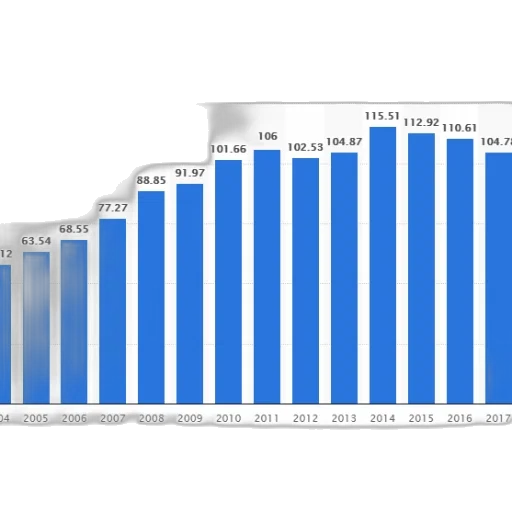 bar, graph, showing, growth transparent PNG cut-out
