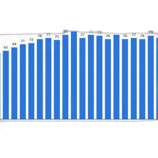 bar, chart, shows, percentage transparent PNG cut-out