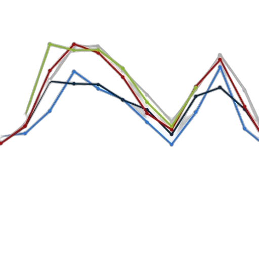 line, graph, showing, data transparent PNG cut-out