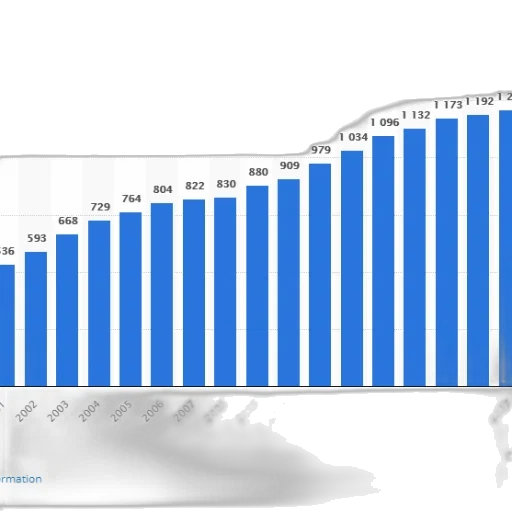 bar, graph, showing, growth transparent PNG cut-out