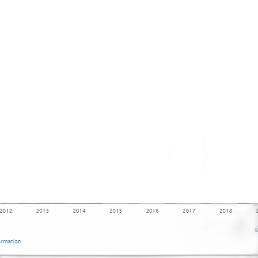 bar, chart, shows, growth transparent PNG cut-out