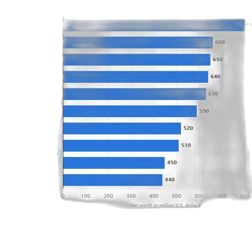 blue, bar, graph, showing transparent PNG cut-out