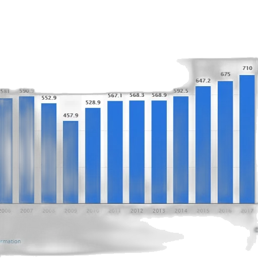 bar, graph, showing, population transparent PNG cut-out