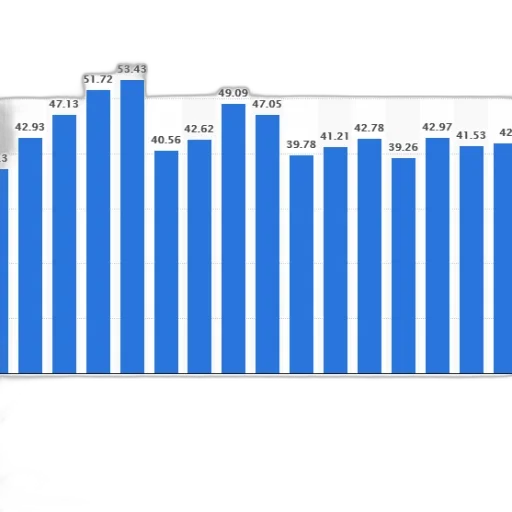 bar, chart, shows, percentage transparent PNG cut-out