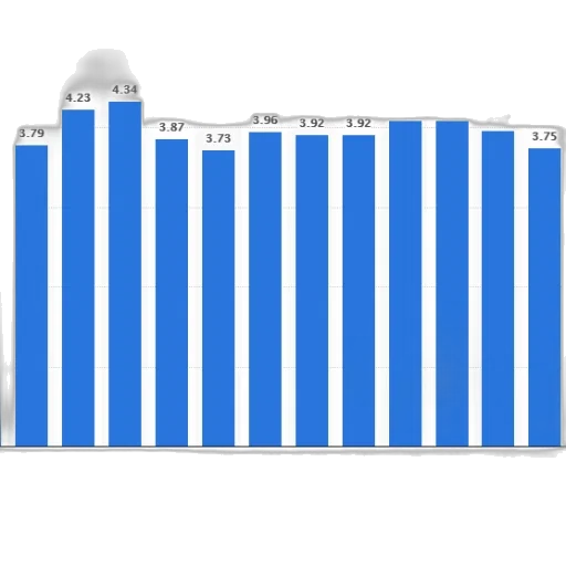 blue, bar, graph, showing transparent PNG cut-out
