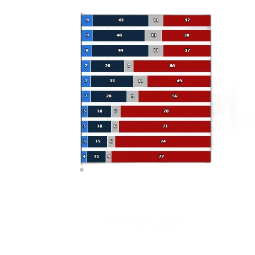 blue, red, colorful, statistic transparent PNG cut-out
