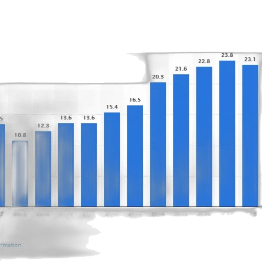 bar, chart, shows, growth transparent PNG cut-out