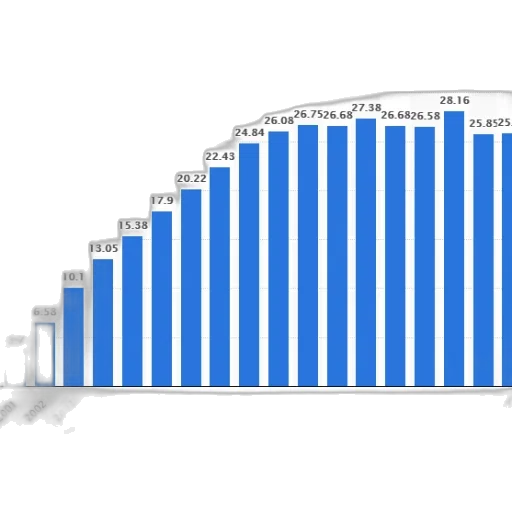 bar, chart, shows, growth transparent PNG cut-out