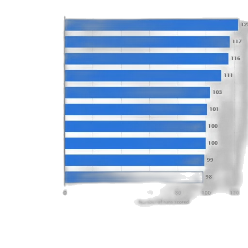 blue, bar, graph, showing transparent PNG cut-out