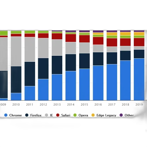 stacked, bar, chart, showing transparent PNG cut-out