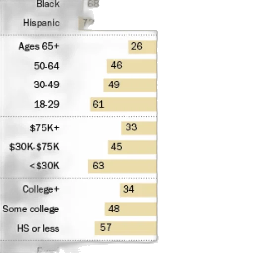 bar, chart, shows, percentage transparent PNG cut-out