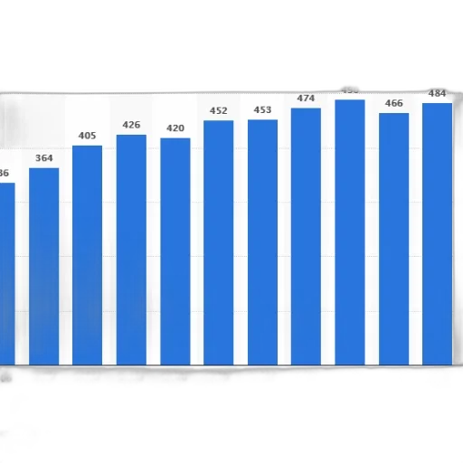 bar, graph, showing, number transparent PNG cut-out