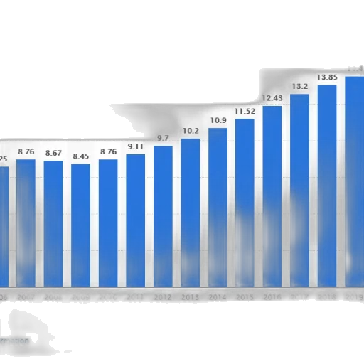 bar, graph, showing, growth transparent PNG cut-out