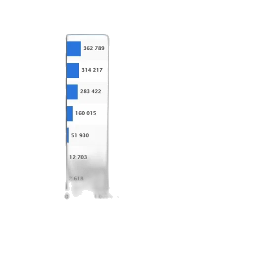 blue, bar, chart, showing transparent PNG cut-out