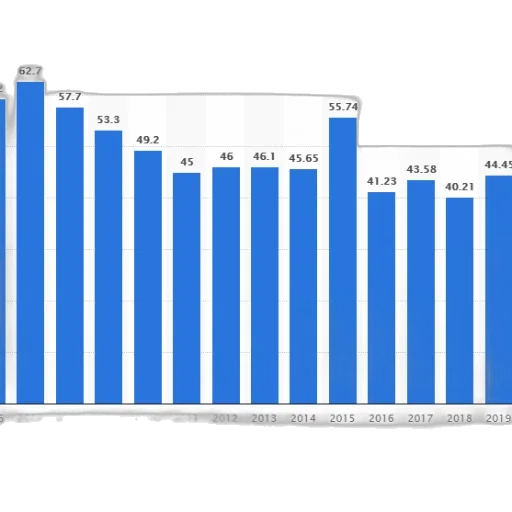 bar, chart, shows, number transparent PNG cut-out