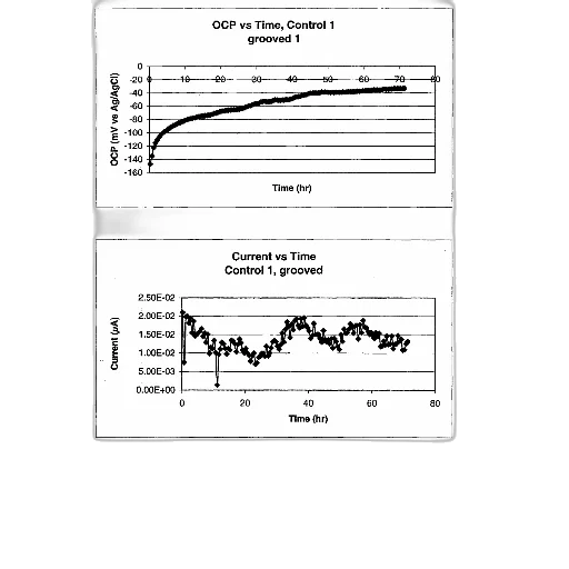 image, shows, two, graphs transparent PNG cut-out