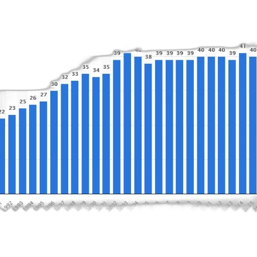 bar, chart, shows, number transparent PNG cut-out