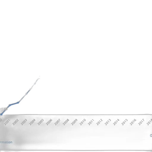 line, graph, showing, number transparent PNG cut-out