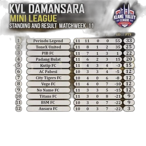kvl, damansara, mini, league transparent PNG cut-out