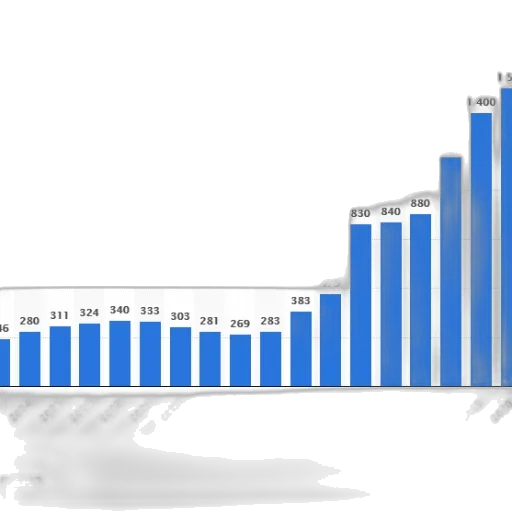 bar, chart, shows, growth transparent PNG cut-out
