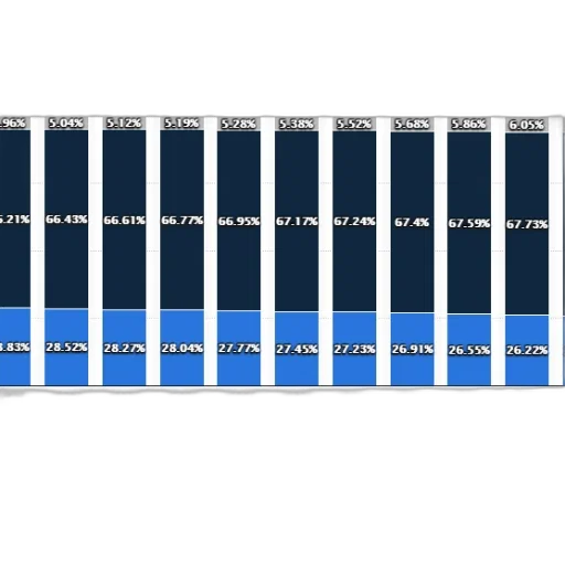 blue, stacked, bar, chart transparent PNG cut-out