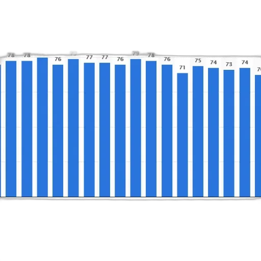 bar, chart, showing, percentage transparent PNG cut-out