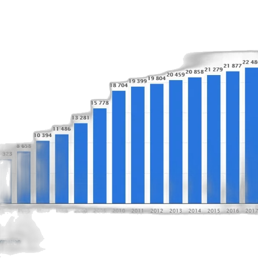 bar, graph, showing, population transparent PNG cut-out