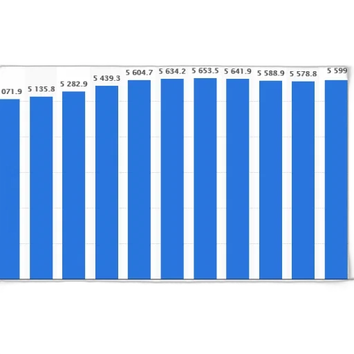 bar, chart, shows, population transparent PNG cut-out
