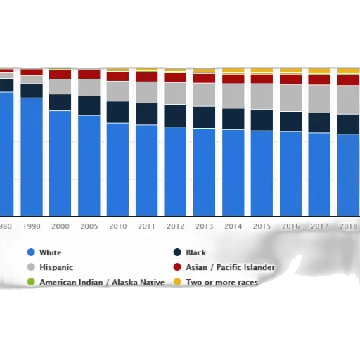 stacked, bar, chart, showing transparent PNG cut-out