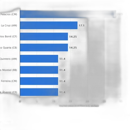 bar, chart, showing, market transparent PNG cut-out