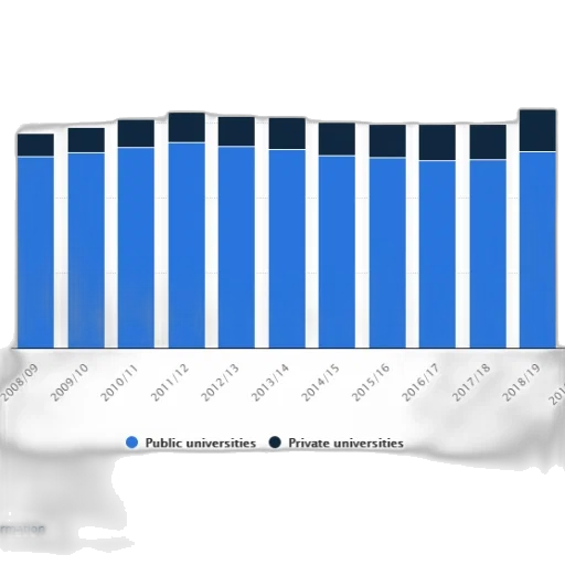 chart, shows, number, students transparent PNG cut-out