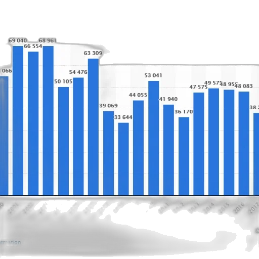 bar, chart, shows, number transparent PNG cut-out